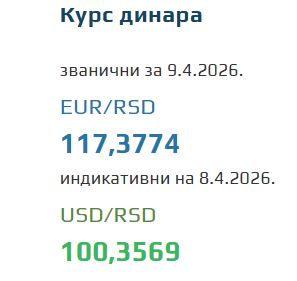 Kurs evra za 9. april 2026