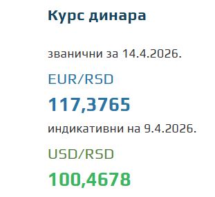 Kurs evra za 14. april 2026