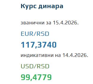 Kurs evra za 15. april 2026