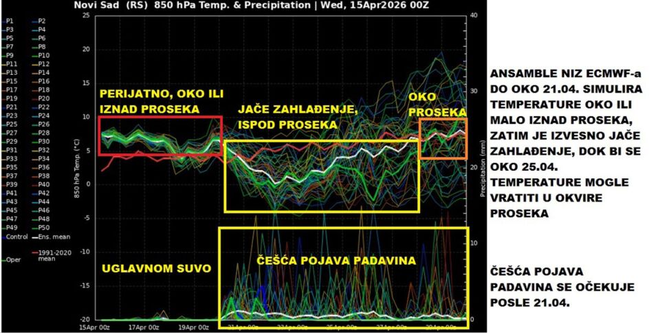 Vremenska prognoza (1).jpg