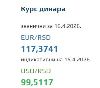 Kurs evra za 16. april 2026