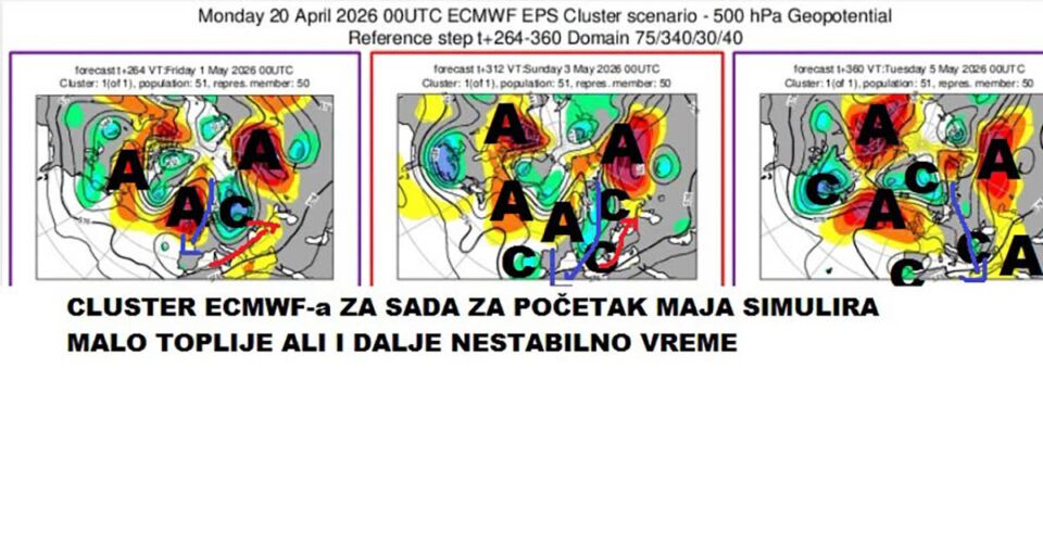 Prognoza Marko Čubrilo7.jpg