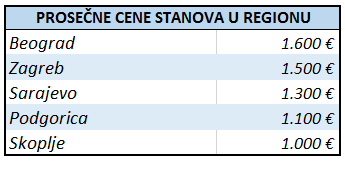 Prodaja stanova u Beogradu: Šta je lux i koliko košta