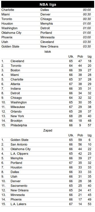Janis Andetokumbo "Greek Freak" tripl-dabl broj 4
