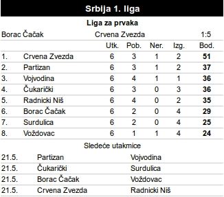 Da li je FSS zapretio Zvezdi i Partizanu zbog sastava?