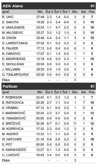 AEK - Partizan uživo, FIBA Liga šampiona 2016-17