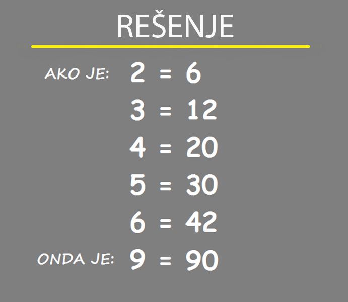 Mozgalica Brojevi Matematički zadatak