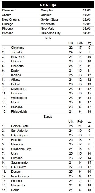 Nikola Jokić protiv Dalasa: 27 poena, 11 skokova VIDEO