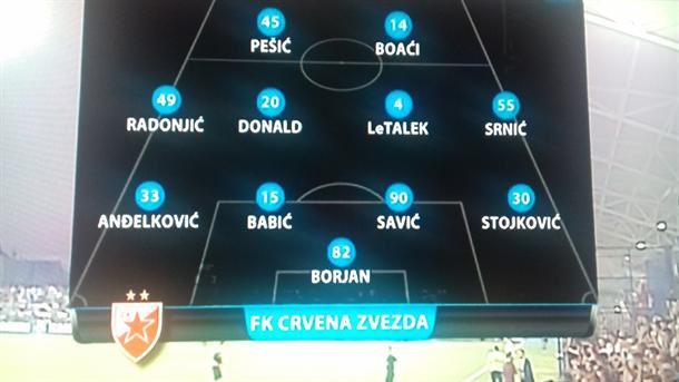 Radnik Surdulica - Crvena zvezda