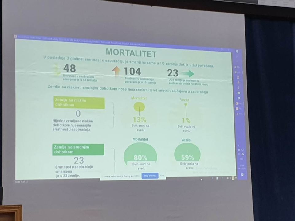 Saobraćaj u Srbiji bezbednost 