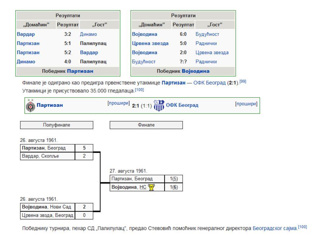 palilulac fudbalski klub sampion srbija istorija vikipedija zvezda partizan