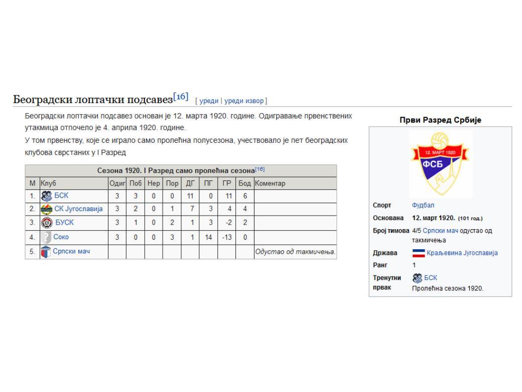 palilulac fudbalski klub sampion srbija istorija vikipedija zvezda partizan